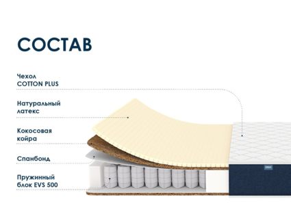 Матрас Димакс Практик Медиум Хард 500 47