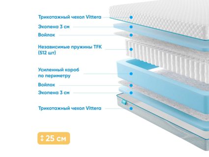 Матрас Промтекс-Ориент Soft 18 Standart 52