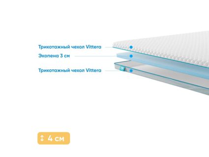 Наматрасник Промтекс-Ориент Ecopena 3 310