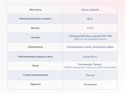 Матрас Димакс Оптима О-Латекс хард 28