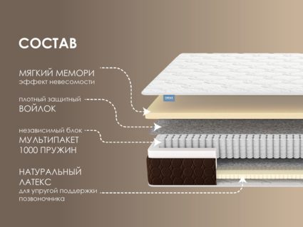 Матрас Димакс Мега Мемо софт 41