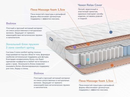 Матрас Димакс Relmas Light 3Zone 29