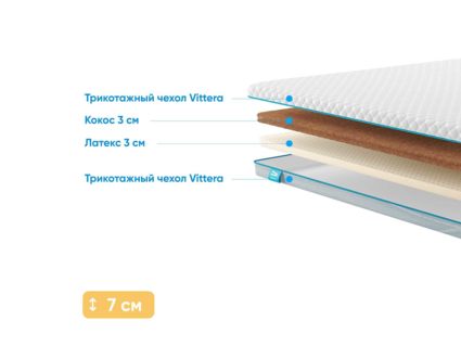 Наматрасник Промтекс-Ориент Cocos 3 / Latex 3 130