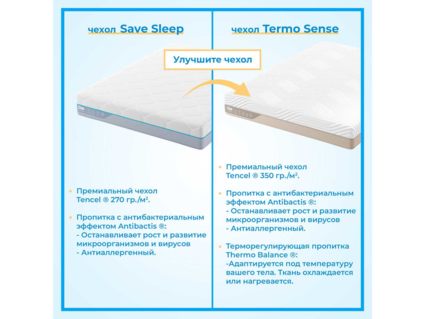 Матрас Промтекс-Ориент Multipacket Middle Memory 60х120