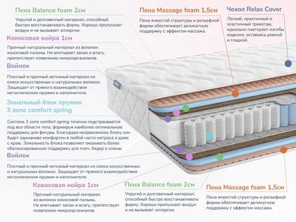 Матрас Димакс Relmas Foam Cocos 3Zone 40