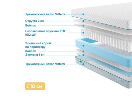 Матрас Промтекс-Ориент Soft Standart Strutto 1 53