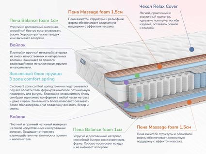 Матрас Димакс Relmas Foam 3Zone 23