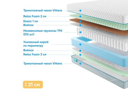 Матрас Промтекс-Ориент Soft Combi M 37