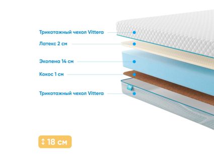 Матрас Промтекс-Ориент Roll Standart 14 Combi 29