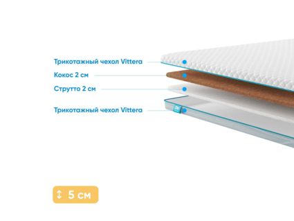 Наматрасник Промтекс-Ориент Strutto 2 / Cocos 2 122