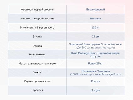 Матрас Димакс Relmas Solid 3Zone 66