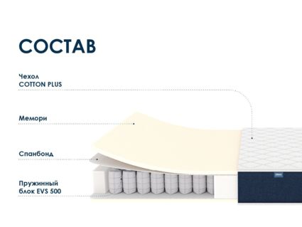 Матрас Димакс Практик Мемо 500 53