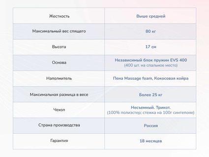 Матрас Димакс Оптима О-Хард массаж 53