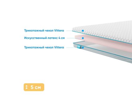 Наматрасник Промтекс-Ориент Latex Eco 4 116