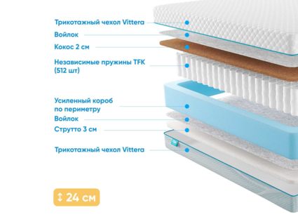 Матрас Промтекс-Ориент Soft 18 Cocos Strutto 40