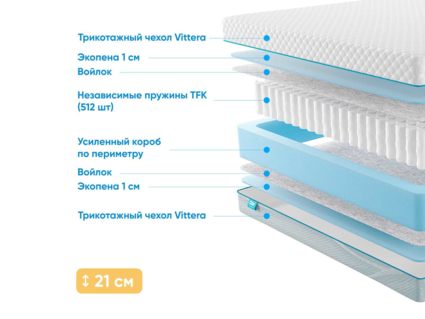 Матрас Промтекс-Ориент Soft 18 Standart 1 38