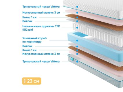 Матрас Промтекс-Ориент Soft Optima 41