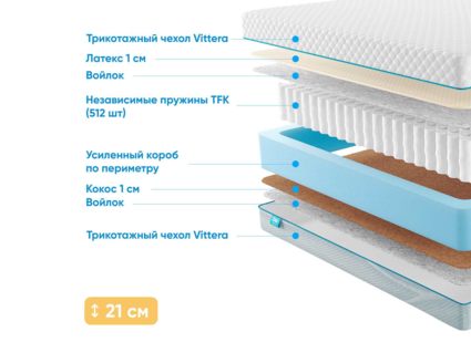 Матрас Промтекс-Ориент Soft 18 Combi 1 32