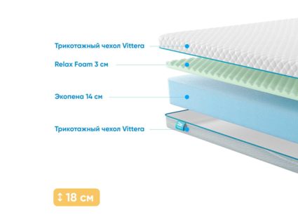 Матрас Промтекс-Ориент Roll Standart 17 M 29