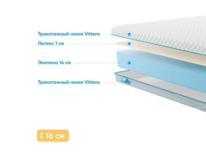 Матрас Промтекс-Ориент Roll Standart 14 Latex 37