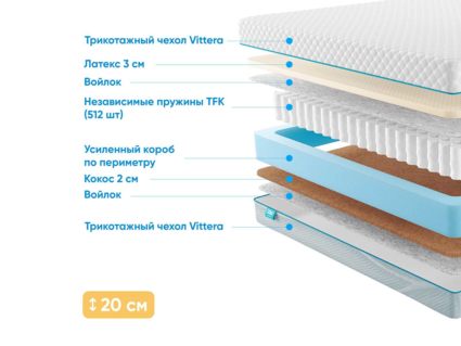 Матрас Промтекс-Ориент Soft Combi 28