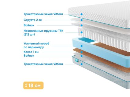 Матрас Промтекс-Ориент Soft Combi Strutto 2 29