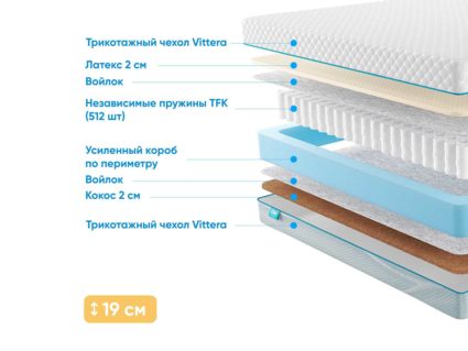 Матрас Промтекс-Ориент Soft Latex Cocos 37