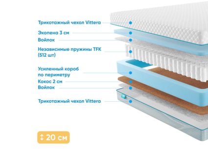 Матрас Промтекс-Ориент Soft Standart Combi 37