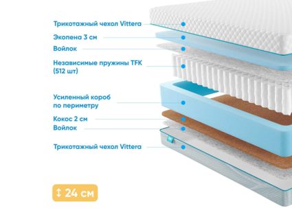 Матрас Промтекс-Ориент Soft 18 Standart Combi 50