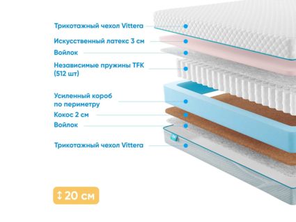 Матрас Промтекс-Ориент Soft Cocos Optima 32