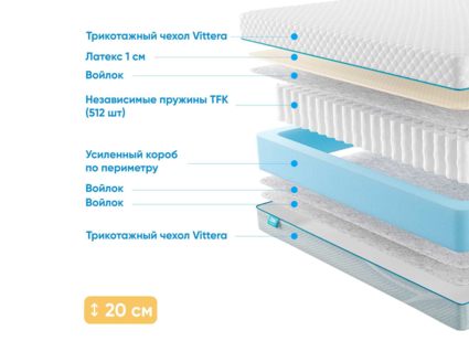 Матрас Промтекс-Ориент Soft 18 L1 29