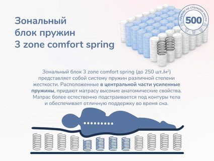 Матрас Димакс Relmas Twin Cocos 3Zone 60х120