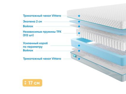 Матрас Промтекс-Ориент Soft Standart Side 50