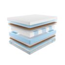 Матрас Промтекс-Ориент Soft 18 Optima Eco 180х200