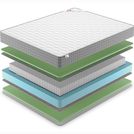 Матрас Denwir BEST FOAM S1000 140х200