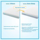 Матрас Промтекс-Ориент Soft 18 Combi 2 200х200